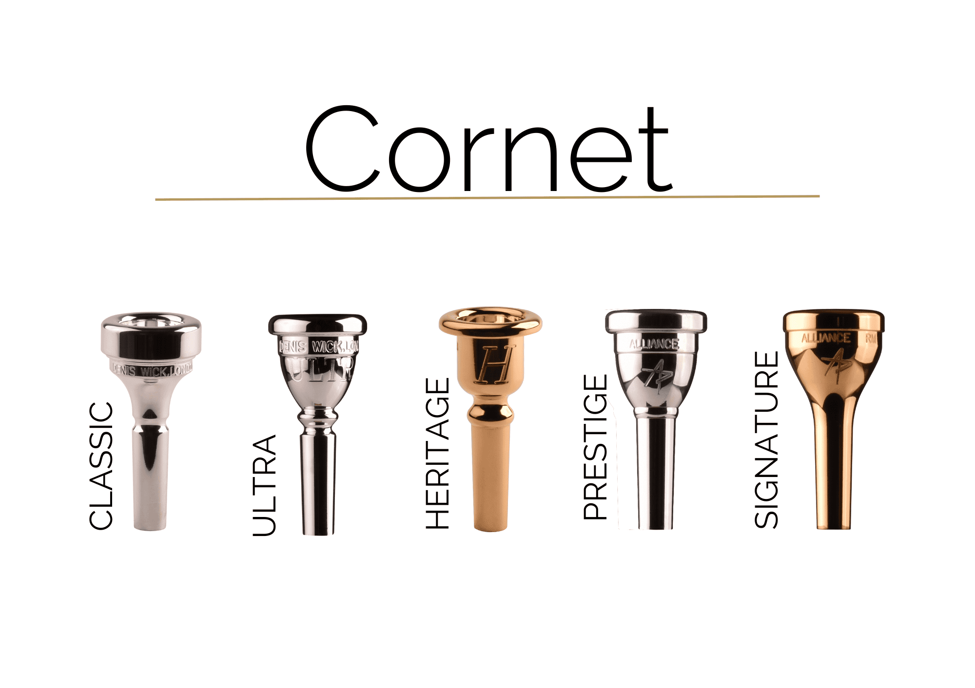 Cornet