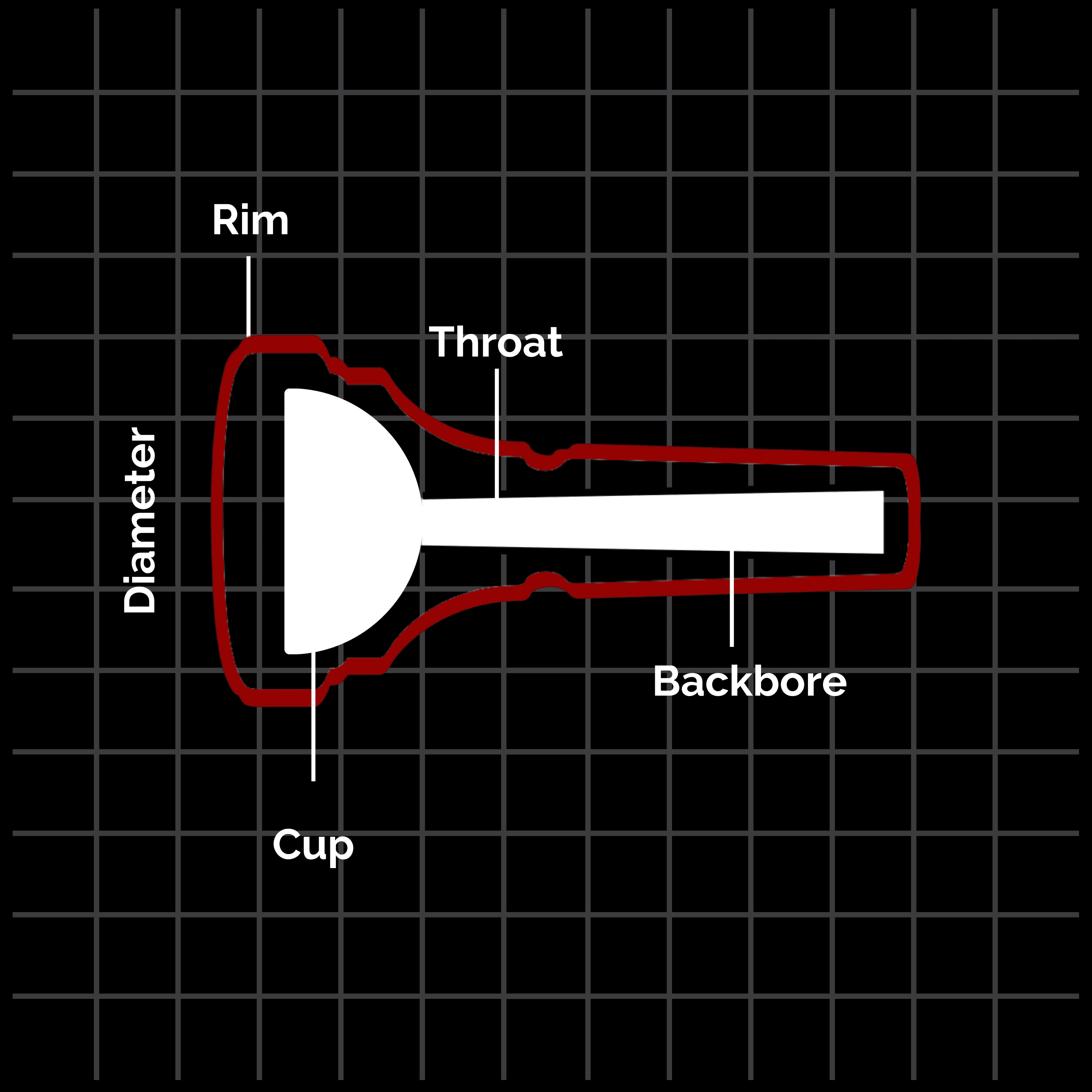 Mouthpiece diagram